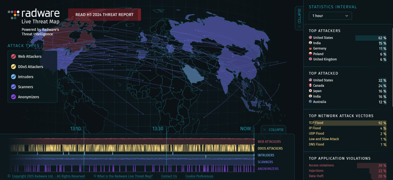 Top 11 Cyber Attacks of 2024 Worldwide