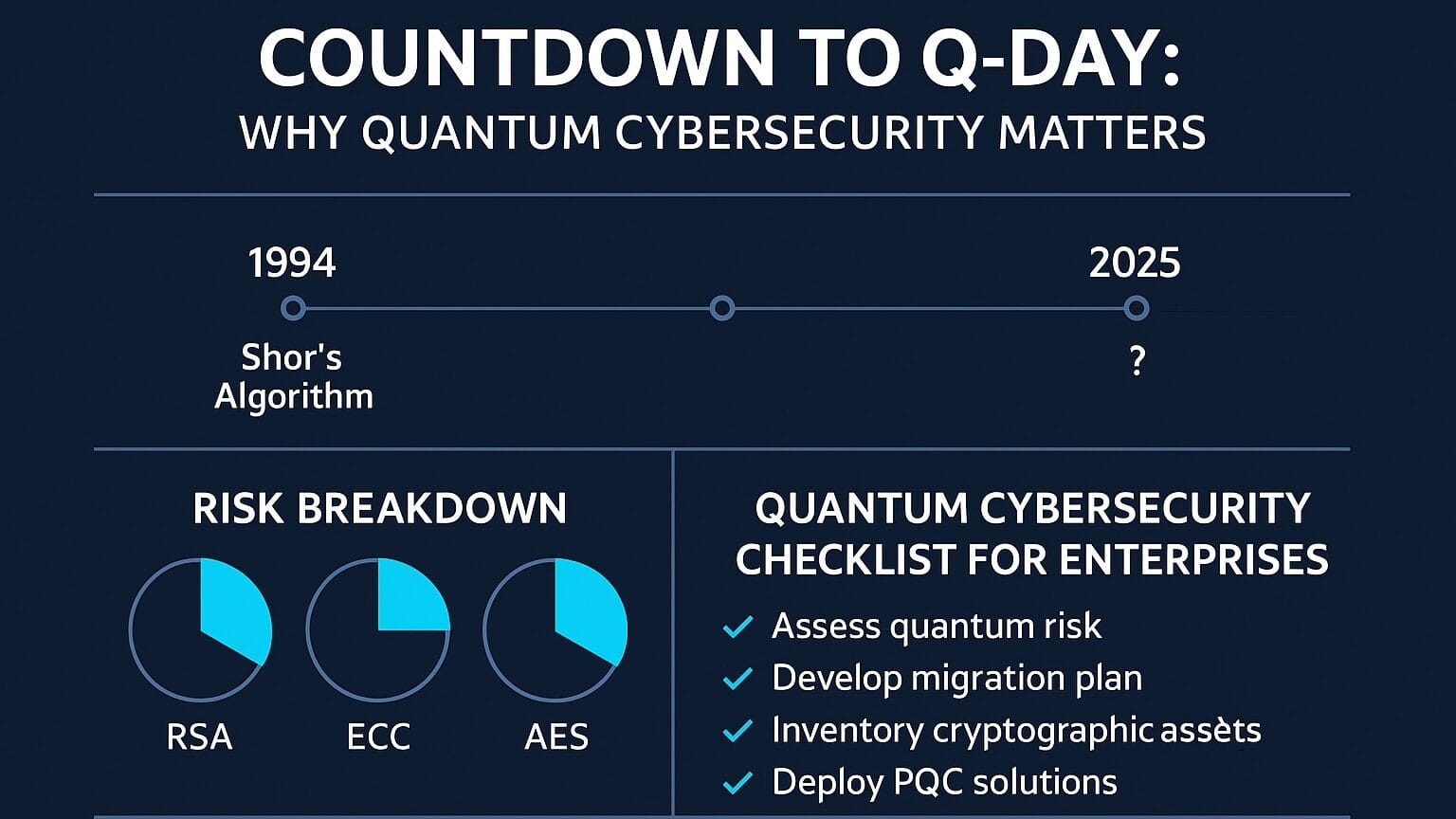Countdown to Q-Day Why Quantum Cybersecurity Matters