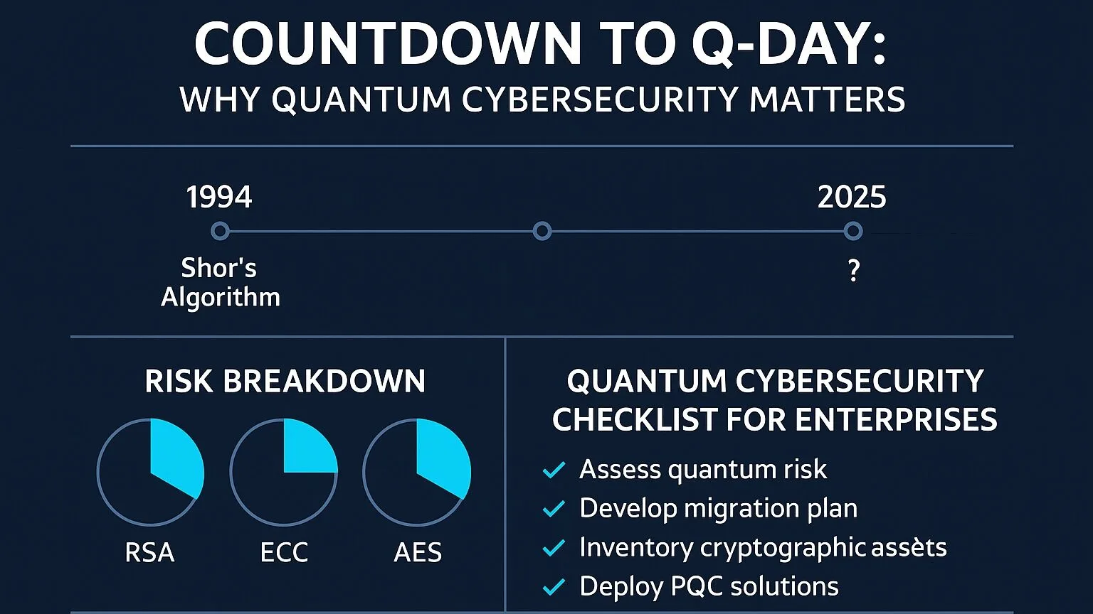 Countdown to Q-Day Why Quantum Cybersecurity Matters