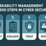 Vulnerability Patch Management and Hardening