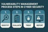 Vulnerability Patch Management and Hardening