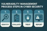 Vulnerability Patch Management and Hardening