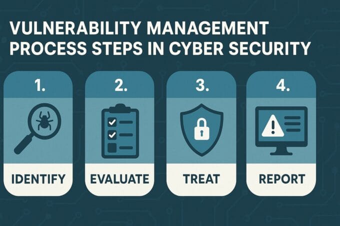 Vulnerability Patch Management and Hardening